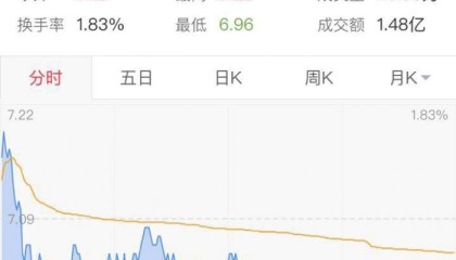  英超公布新转播分成，中小球队分红涨幅明显  